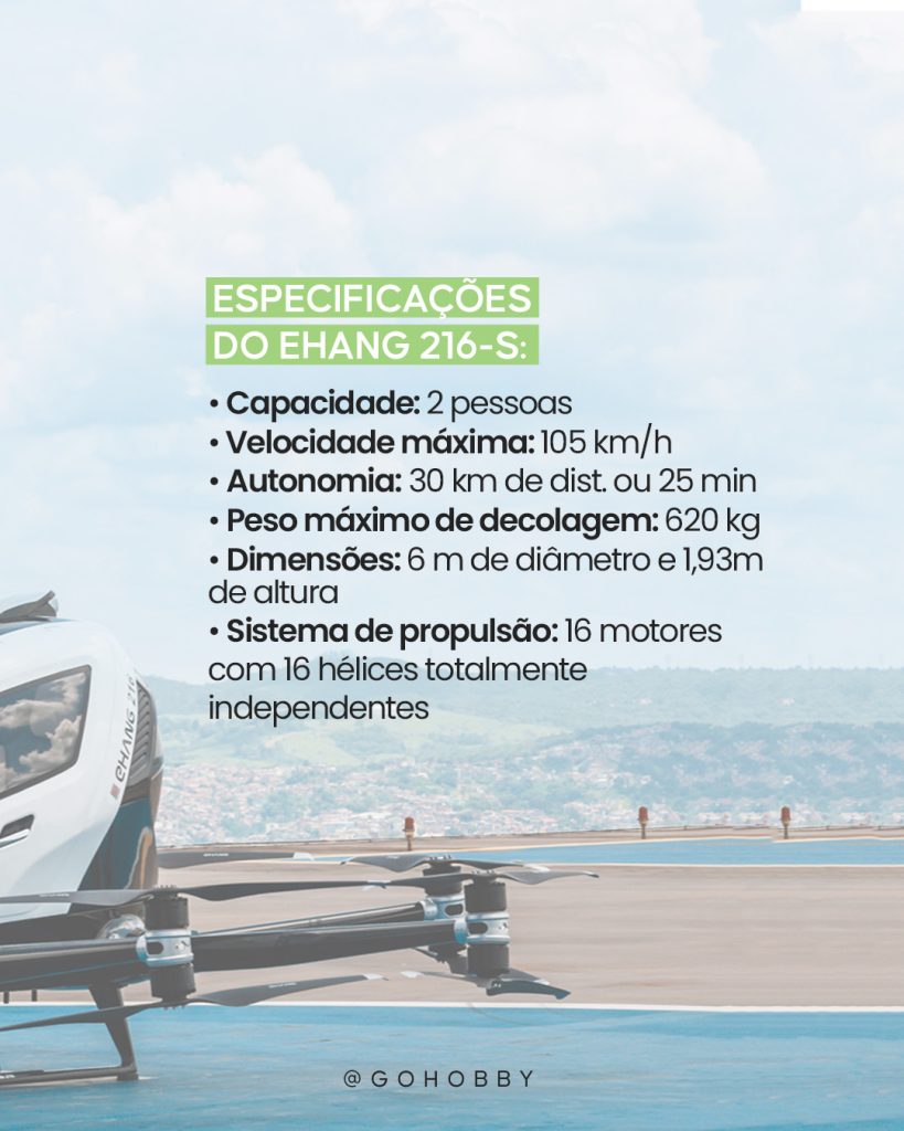 A imagem mostra as principais especificações do eVTOL, o carro voador da Gohobby